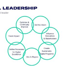 What is digital leadership? | Free video lesson