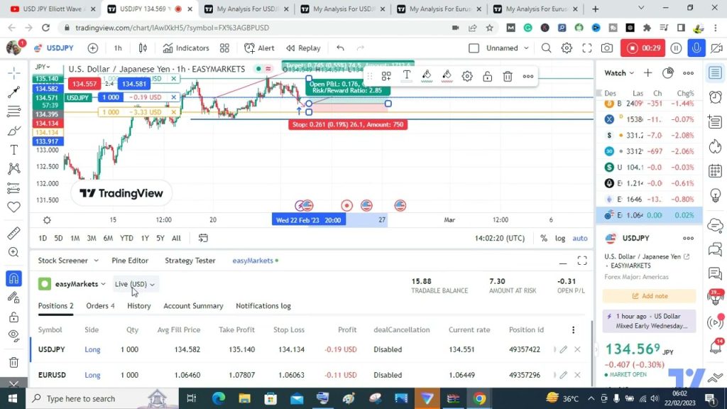 My Live Trade Analysis For Eurusd and Usdjpy Today 22 Feb 2023