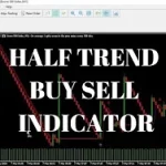 Half Trend Buy Sell Indicator